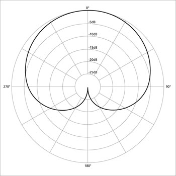 Shure SM58 Polar Pattern - Cardioid